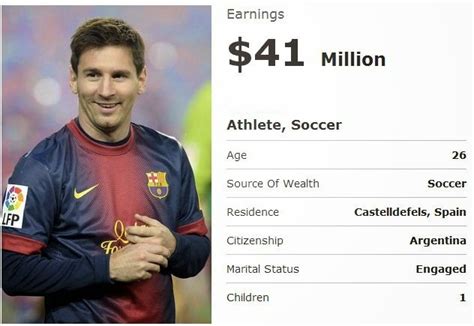 how much is messi net worth